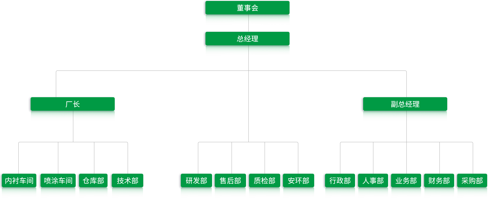 組織架構(gòu)